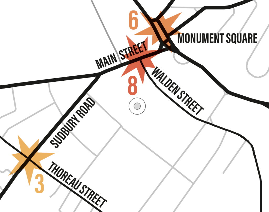 The Main/Walden intersection had the most pedestrian and bicyclist crashes in Acton from January 2019 to May 2026. Source: Acton police reports. Illustration: Kim Carpenter/The Acton Bridge