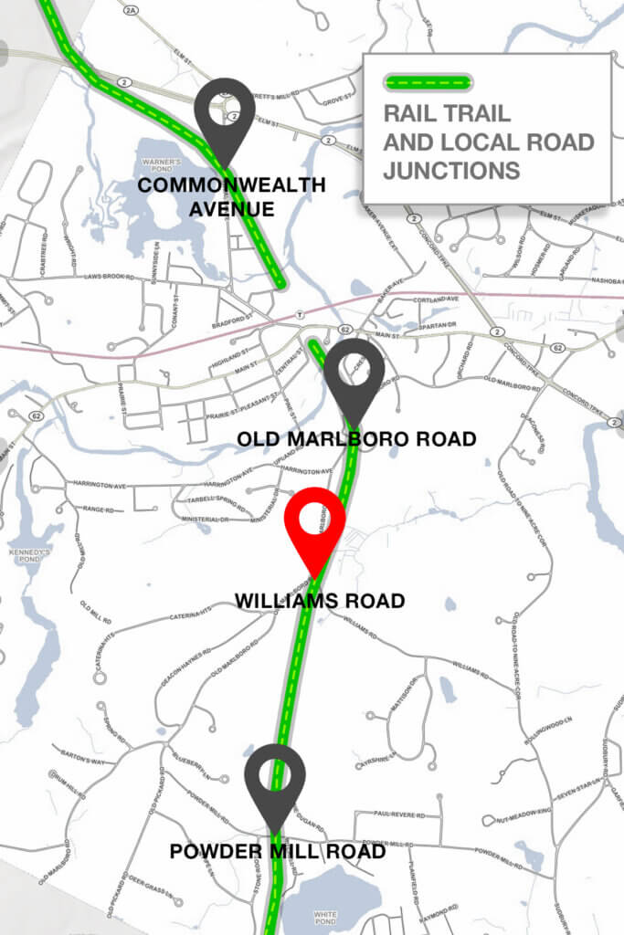 The Bruce Freeman Rail Trail intersects Acton roads four times, with a break in the trail in West Acton.