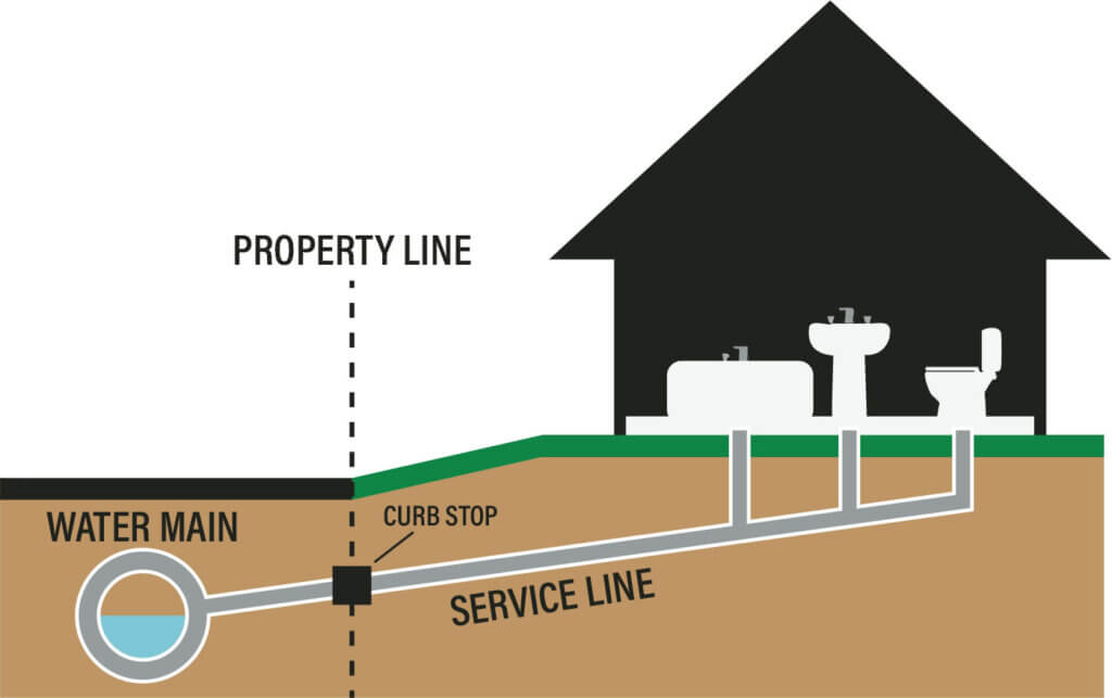 The town handles maintenance for water mains. Residents are on the hook if they want to replace the smaller service lines that link their homes to the rest of the system. Illustration: Kim Carpenter/The Acton Bridge