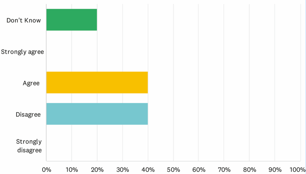 In their self-evaluation, School Committee members were split on whether the board had a public relations plan. Image via Acton School Committee